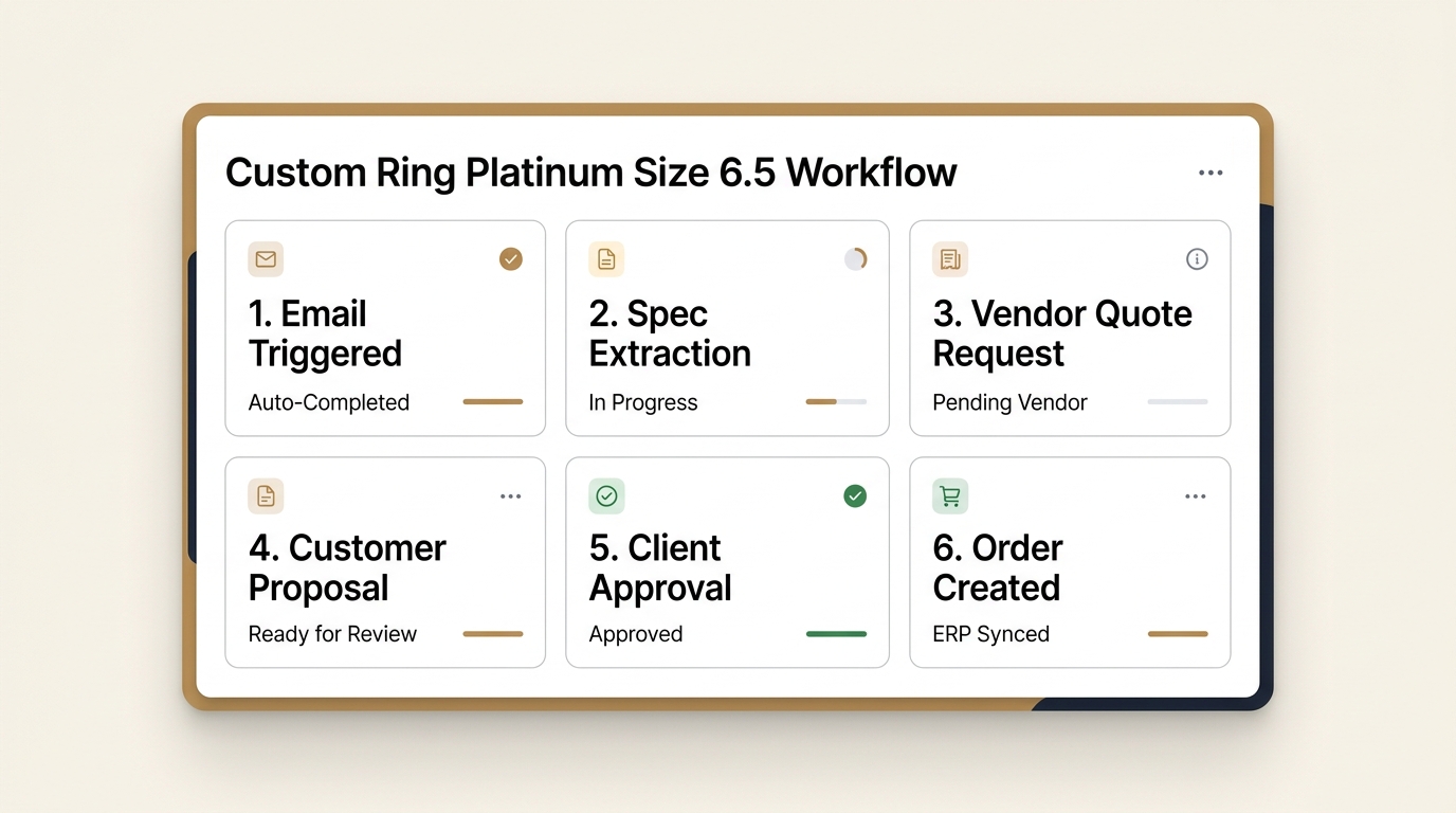 Deevolight Workflow Automation Engine Interface